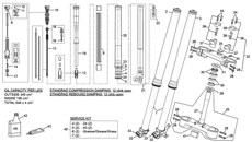 2 - FORK