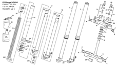 3 - FORK WP