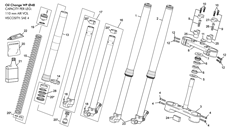 3 - FORK WP